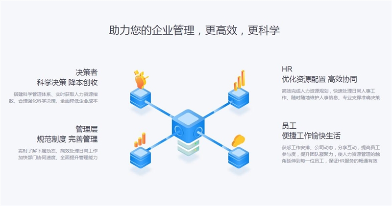 南通HR系統 南通HR系統