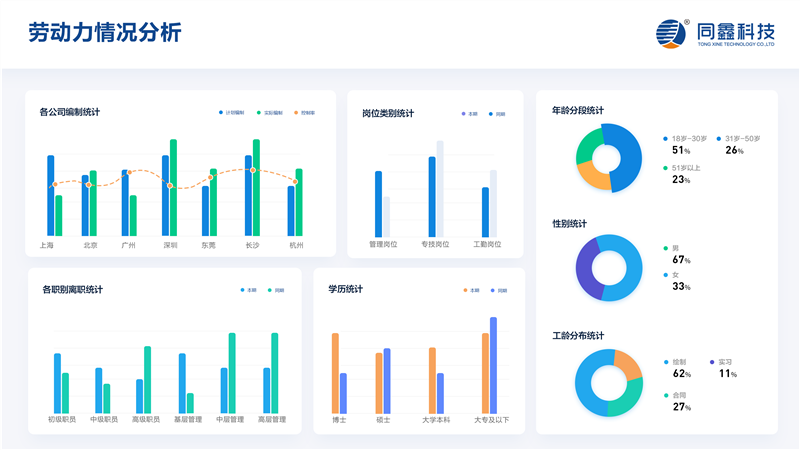 ehr系統數據分析 ehr系統數據分析
