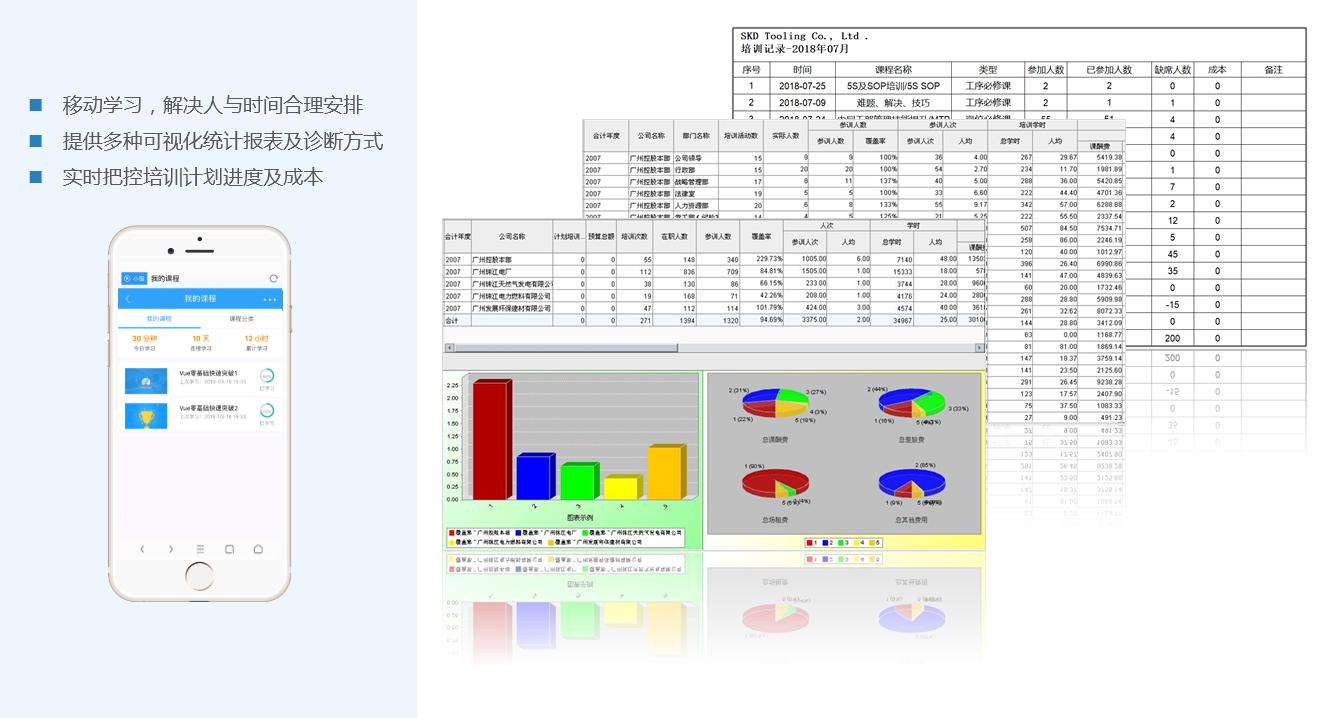 培訓管理系統(tǒng)
