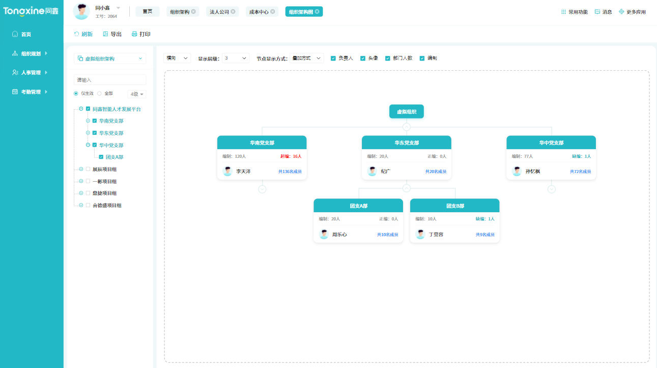 組織管理系統 組織管理系統