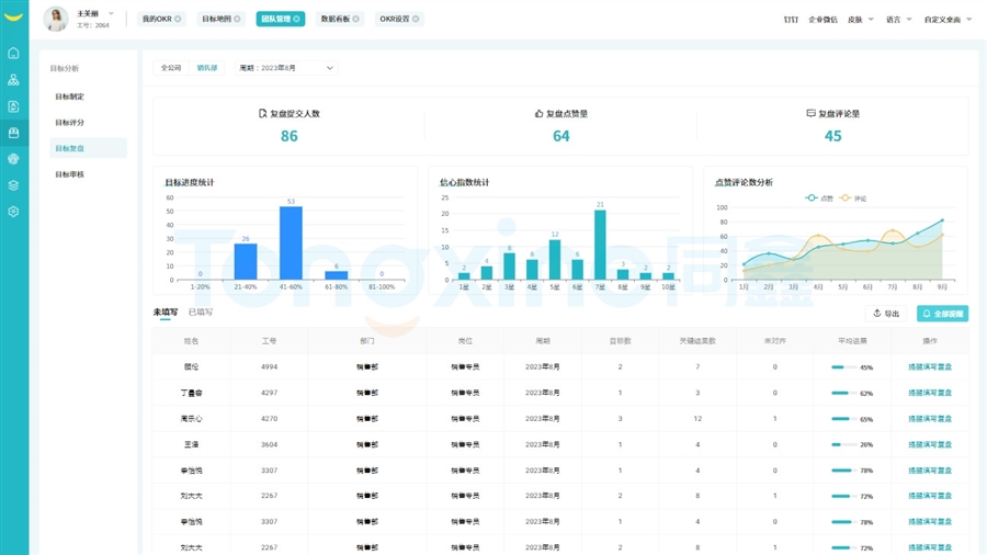 績效考核系統