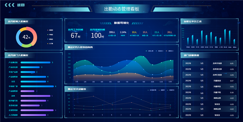 HR系統BI報表