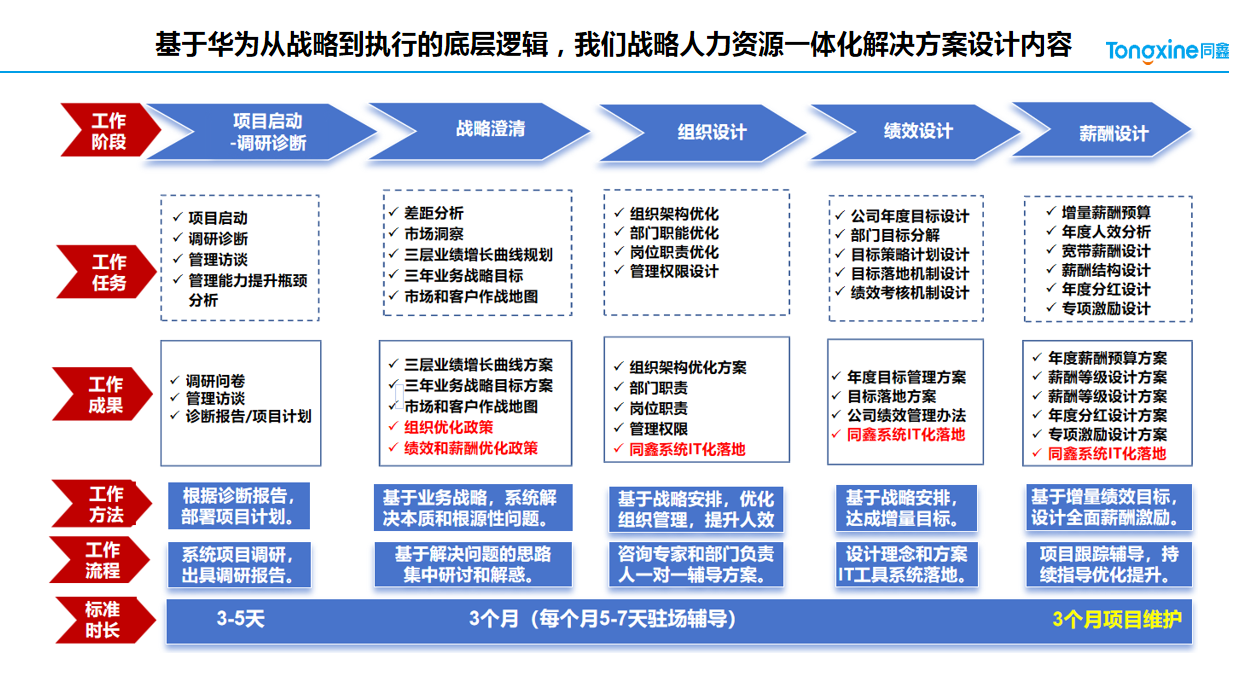 人力資源管理咨詢 人力資源管理咨詢