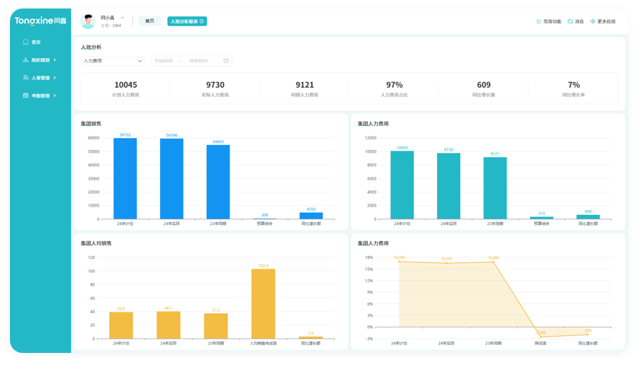 人效分析系統 人效分析系統